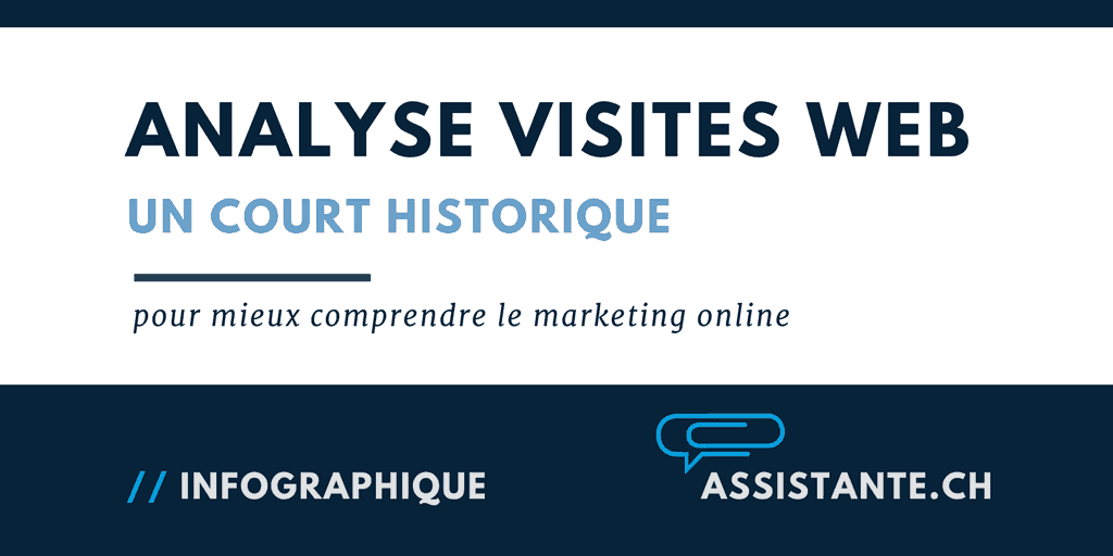[infographique] Un court historique sur les déclencheurs principaux dans l’analyse des visites d’un site Internet