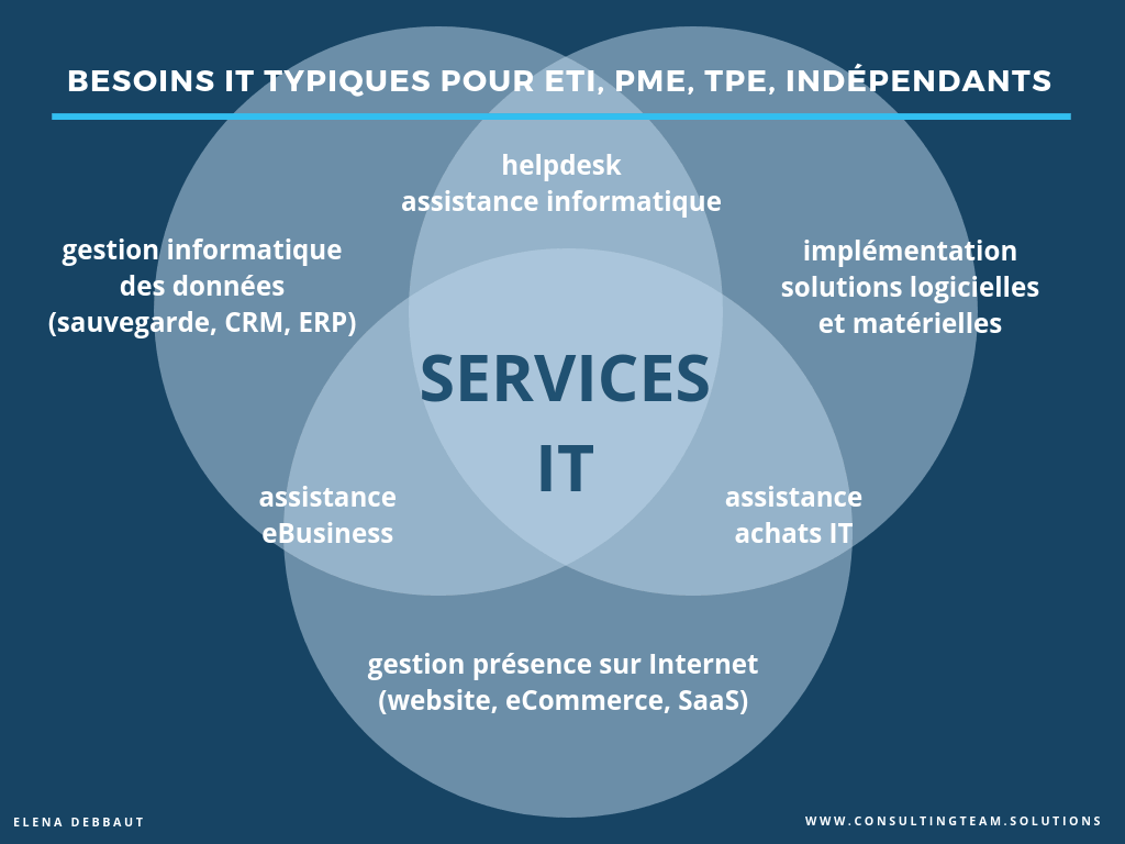 assistance outsourcing - IT & SI - Suisse - Roumanie