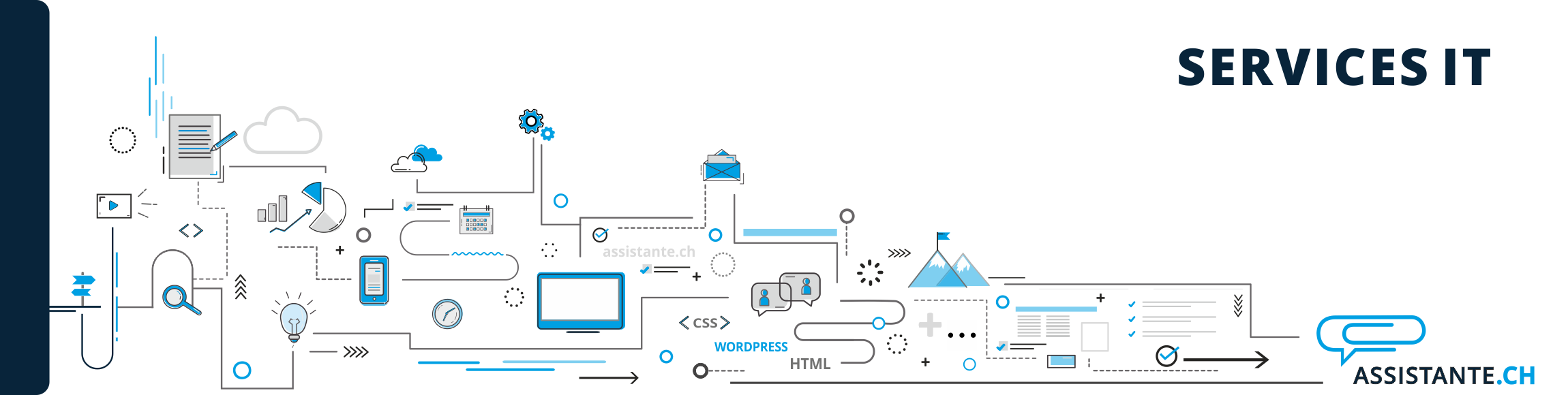 services de support IT - offshore et onshore - Suisse - Vaud - Roumanie - IT specialists outsourcing services de support IT - offshore et onshore - Suisse - Vaud - Roumanie - IT specialists outsourcing