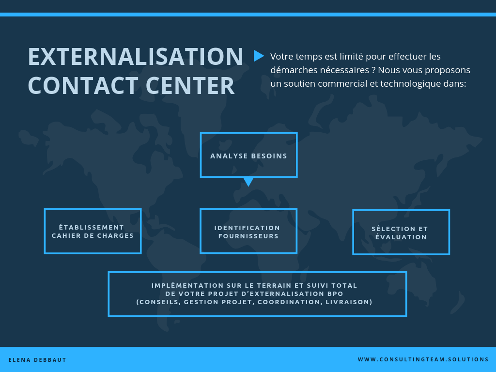 Support externalisation BPO centre appels téléphonique et consulting outsourcing - ConsultingTeam Solutions