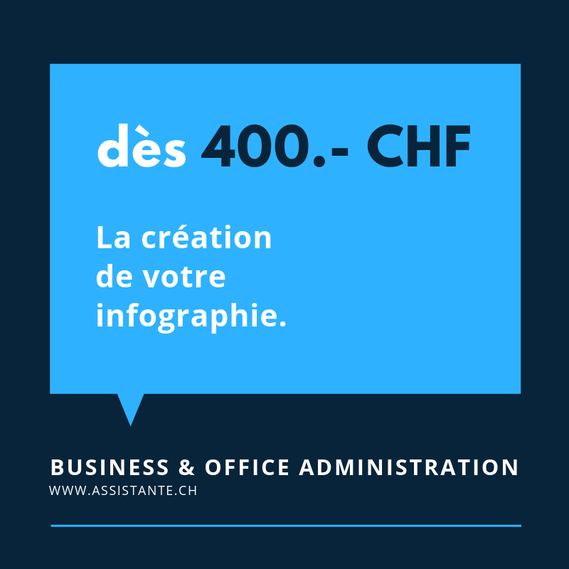 création graphique de votre infographie pour présentations congrès ou startup - Vaud - Suisse